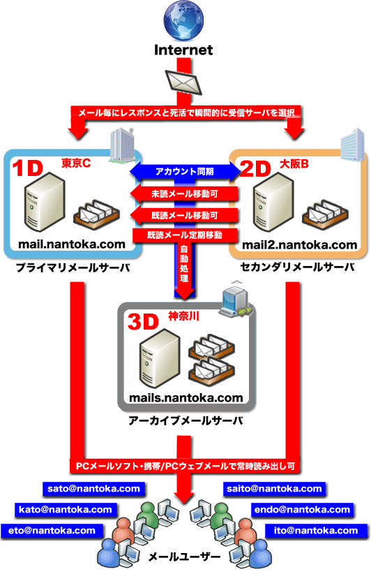 item_mailservers.jpg